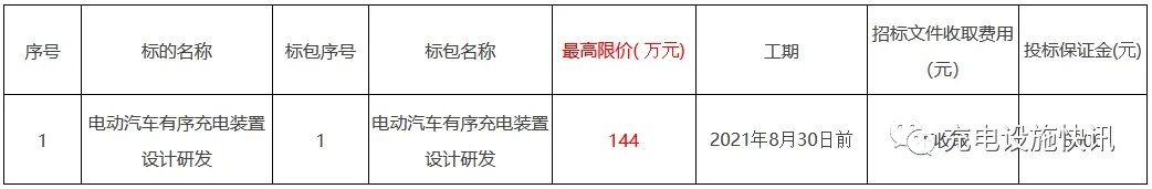 南网发布电动汽车有序充电装置设计研发招标公告