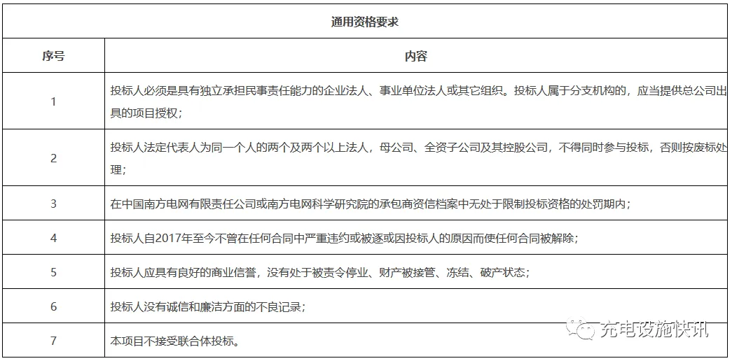 南网发布电动汽车有序充电装置设计研发招标公告