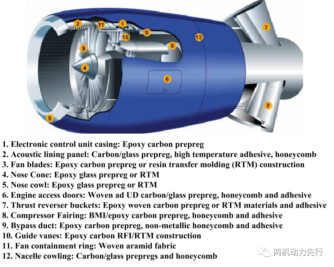 干货丨北京航材院：航空发动机树脂基复合材料的应用的图2