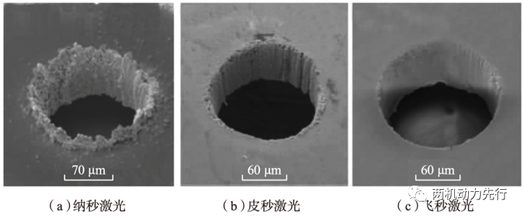 两机叶片丨中科院宁波材料所：激光极端制造助力航空发动机气膜孔高质量加工的图3