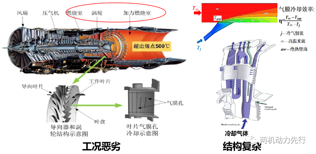 两机叶片丨中科院宁波材料所：激光极端制造助力航空发动机气膜孔高质量加工的图1