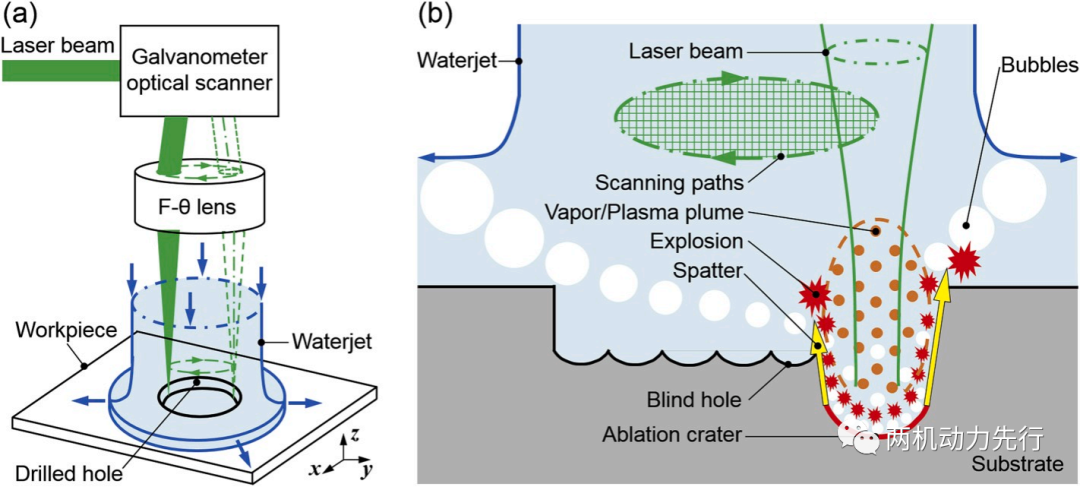 两机叶片丨中科院宁波材料所：激光极端制造助力航空发动机气膜孔高质量加工的图5