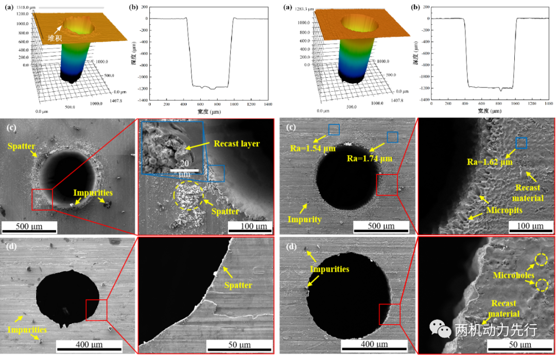 两机叶片丨中科院宁波材料所：激光极端制造助力航空发动机气膜孔高质量加工的图6