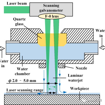 两机叶片丨中科院宁波材料所：激光极端制造助力航空发动机气膜孔高质量加工的图4