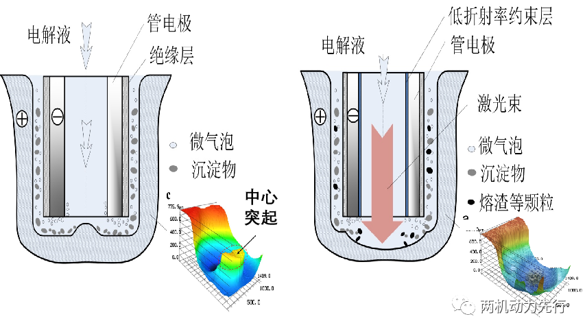 两机叶片丨中科院宁波材料所：激光极端制造助力航空发动机气膜孔高质量加工的图9