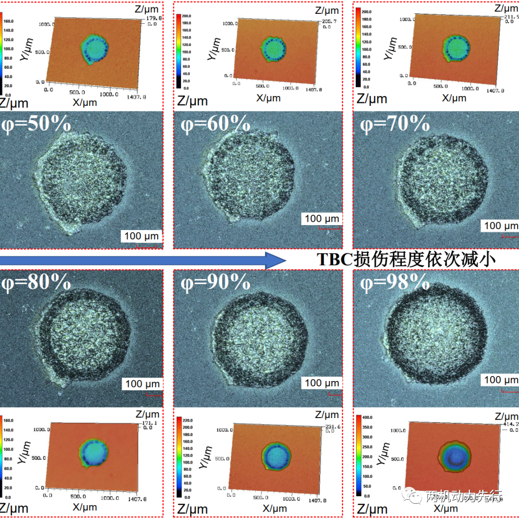 两机叶片丨中科院宁波材料所：激光极端制造助力航空发动机气膜孔高质量加工的图7