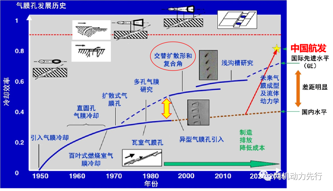 两机叶片丨中科院宁波材料所：激光极端制造助力航空发动机气膜孔高质量加工的图2