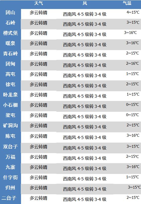 侵删)辽宁营口盖州市天气预报(网络配图 侵删)大石桥