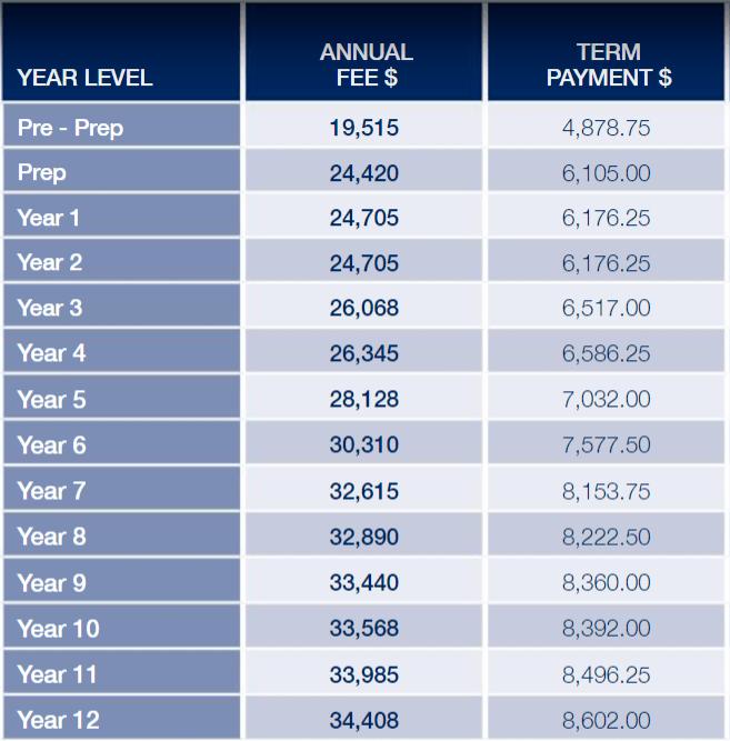 学校中的爱马仕——2021墨尔本顶级私校TOP10 - 35