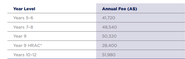 学校中的爱马仕——2021墨尔本顶级私校TOP10 - 20