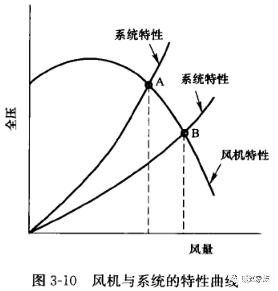 风管布置要注意什么？看完专业负责人总结的11条要点，你就知道