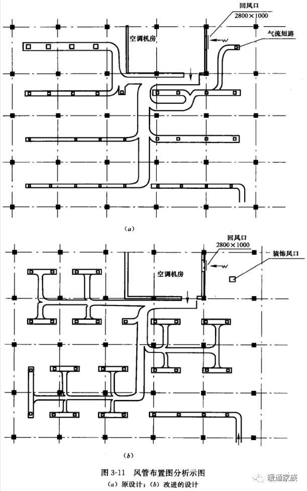 风管布置要注意什么？看完专业负责人总结的11条要点，你就知道