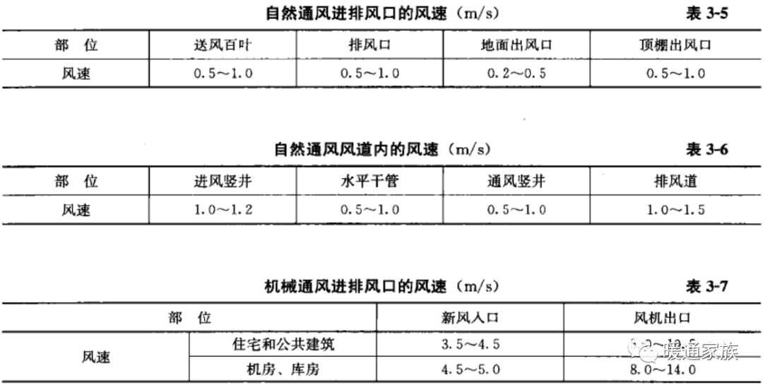 风管布置要注意什么？看完专业负责人总结的11条要点，你就知道