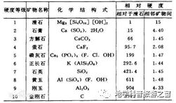 红旗渠精神产生的地质背景 红旗渠水长城教育培训中心