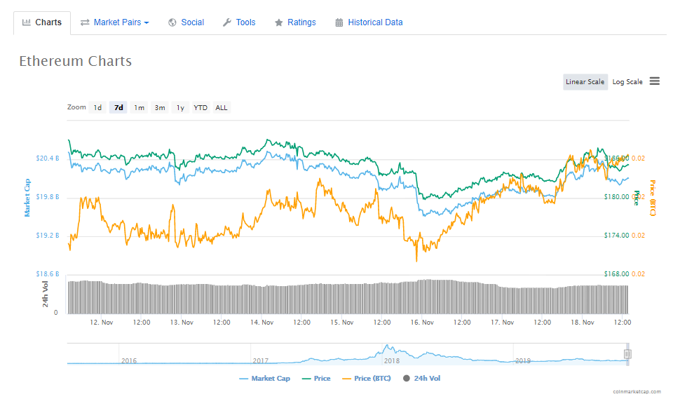云比特币价格趋势_比特币汇率趋势_比特币的发展趋势