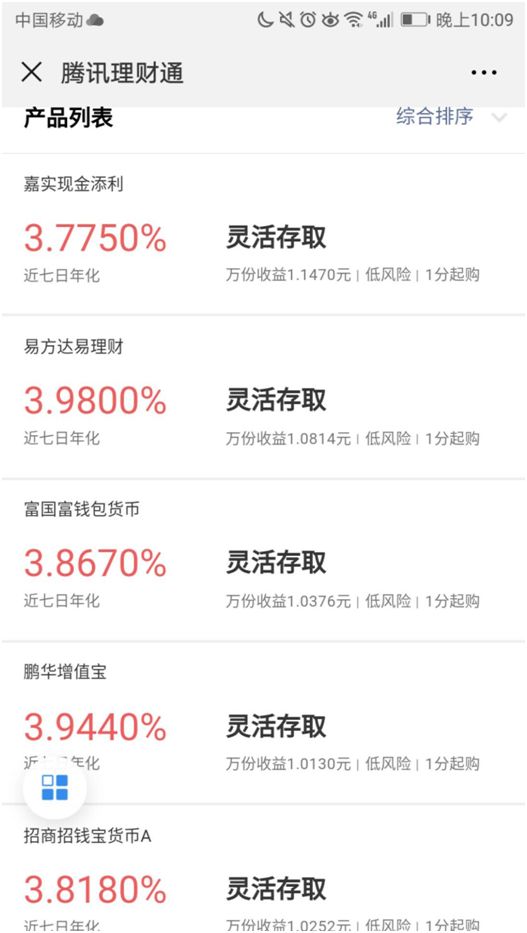 躺着赚的零花钱又少了！余额宝七日年化跌破3%