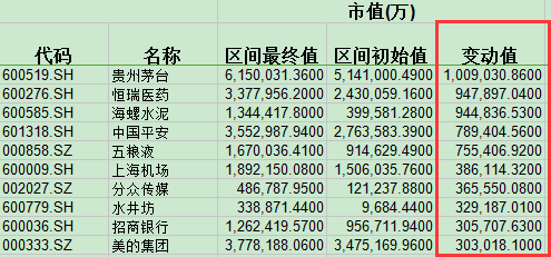 52亿港资今日北上 两个月来最大规模抄底买进这些股（附名单）