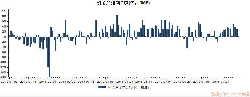 52亿港资今日北上 两个月来最大规模抄底买进这些股（附名单）