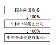 从中石化到联通，从嘉实到兴全，公募参与国企混改的这三年