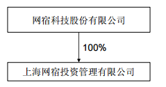 从中石化到联通，从嘉实到兴全，公募参与国企混改的这三年