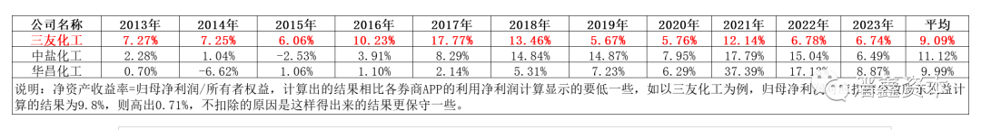 2024年08月27日 三友化工股票