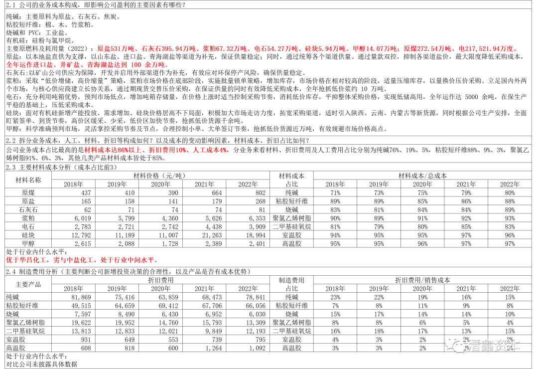 2024年08月27日 三友化工股票