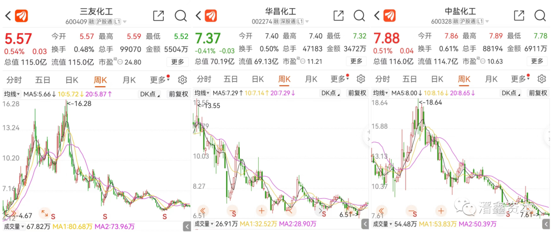 2024年08月27日 三友化工股票