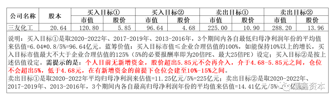 2024年08月27日 三友化工股票