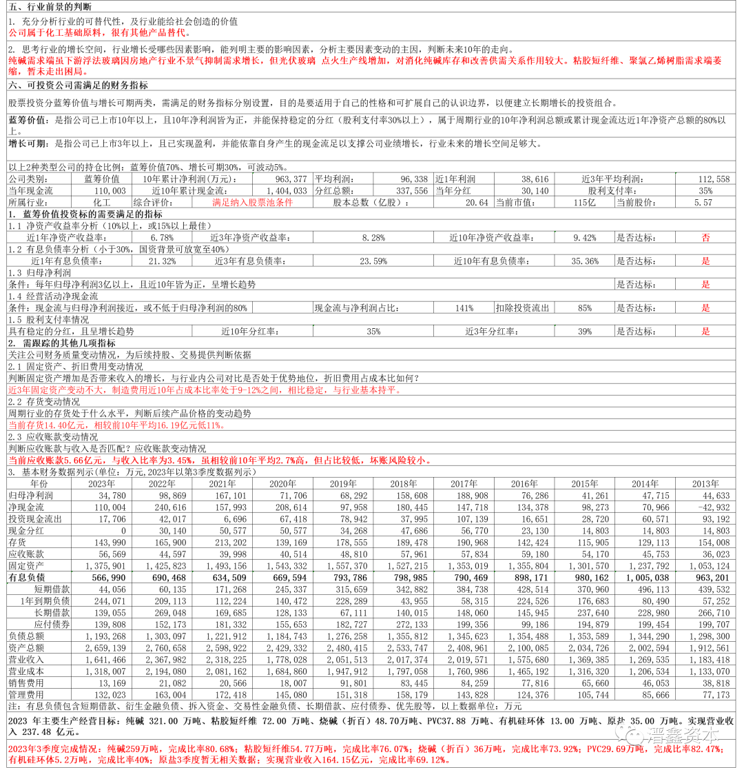 2024年08月27日 三友化工股票