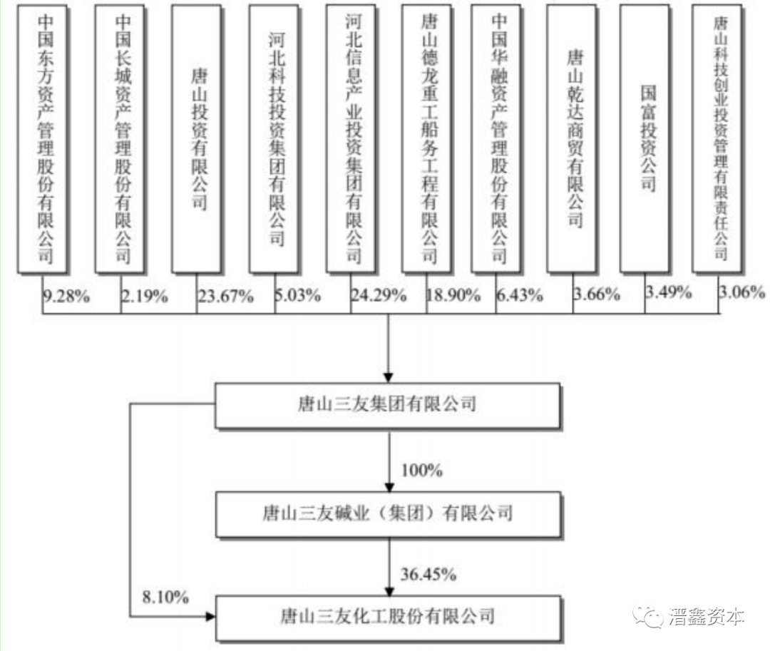 2024年08月27日 三友化工股票