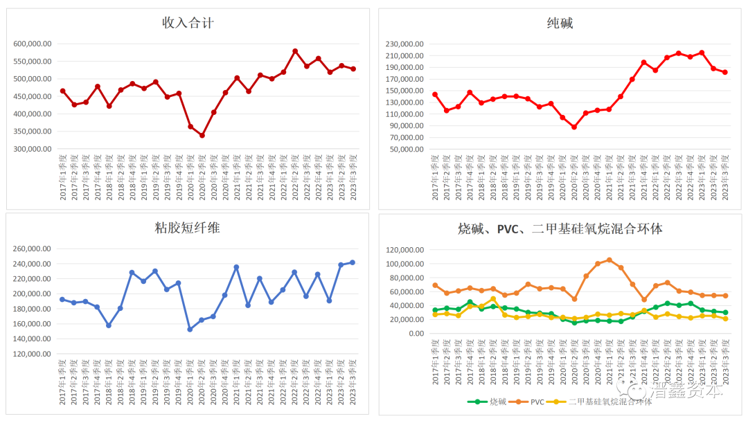 2024年08月27日 三友化工股票