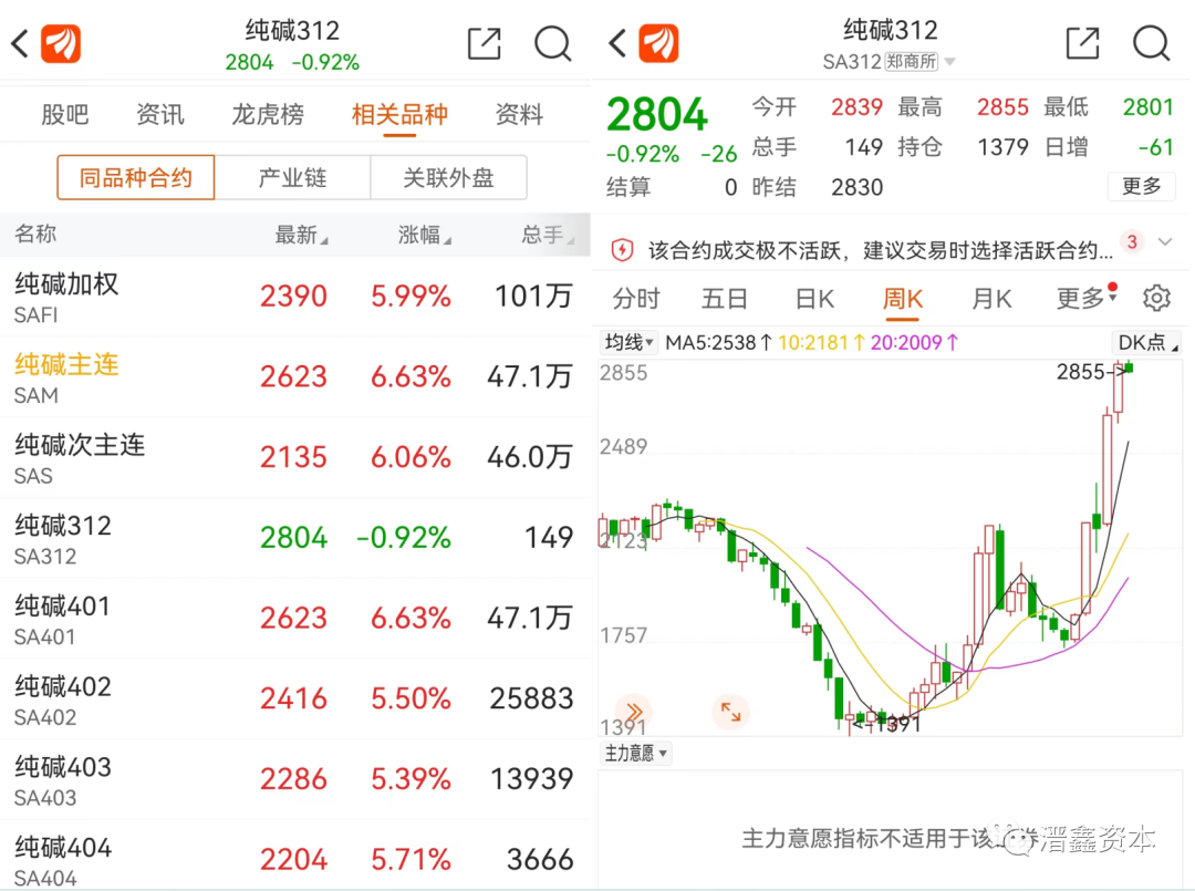 2024年08月27日 三友化工股票