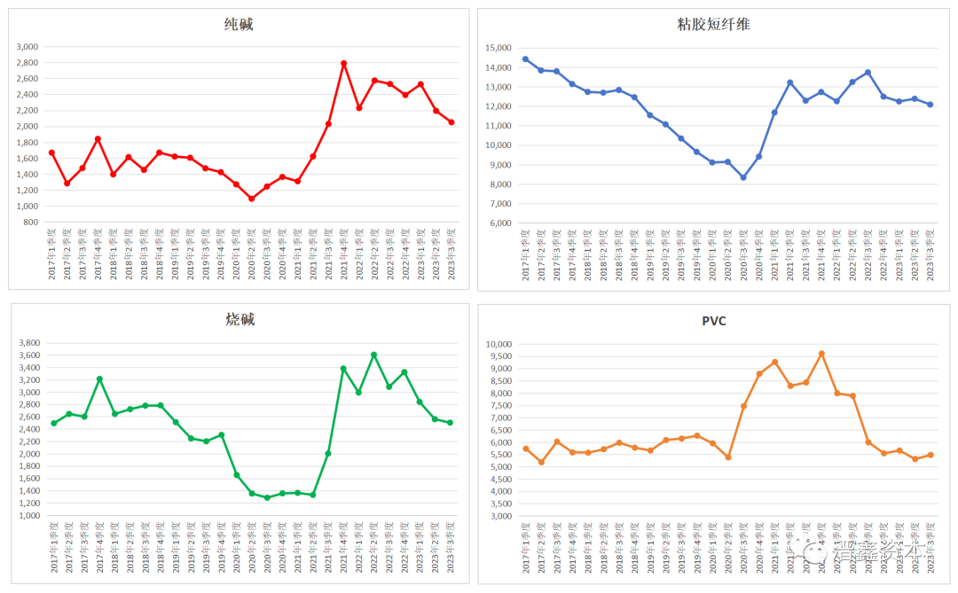 2024年08月27日 三友化工股票