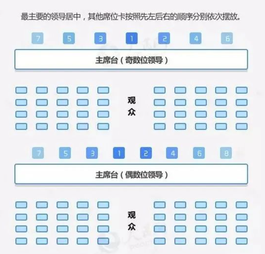 实用干货会议领导如何排位会议筹备指南来了