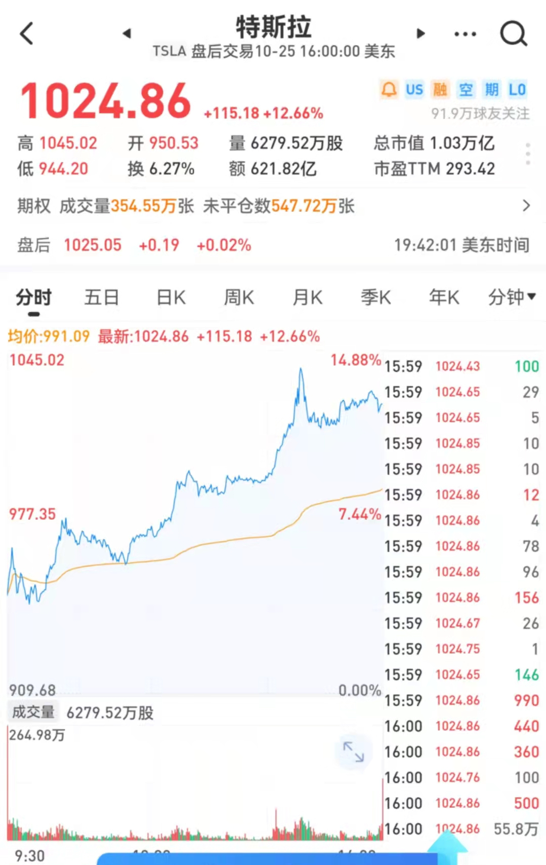 市值剛剛突破萬億的特斯拉，難逃供應鏈短缺“厄運”的圖1