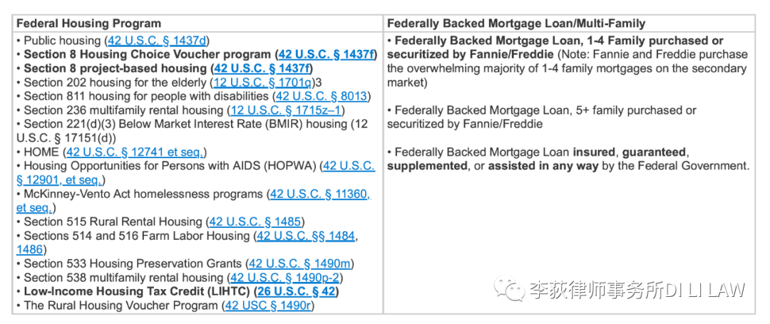 【法律】联邦CARES Act关于驱赶房客限制的解读