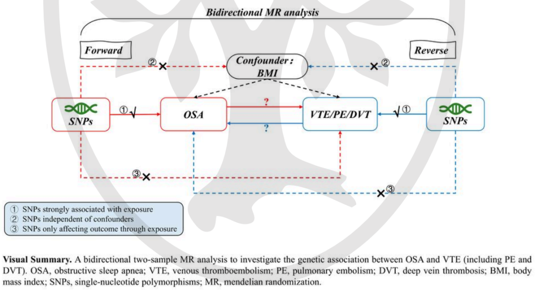 使用>f-statistic>[f-statistic=(beta/se)2]来>测量ivs与暴露之间的