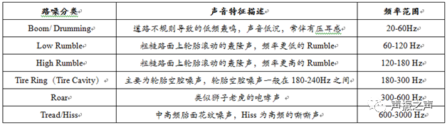 路噪的正確聆聽方式的圖2