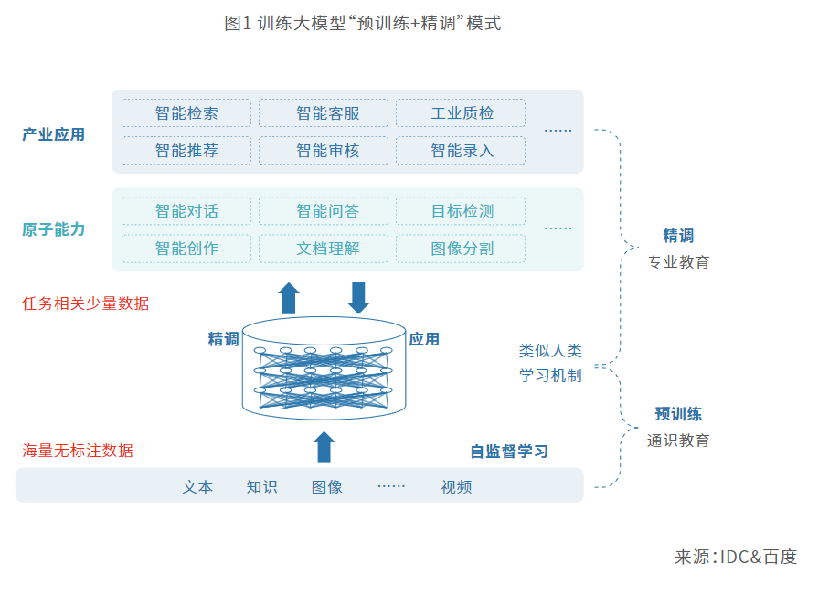 da模型_模型大小怎么区分_大模型是什么