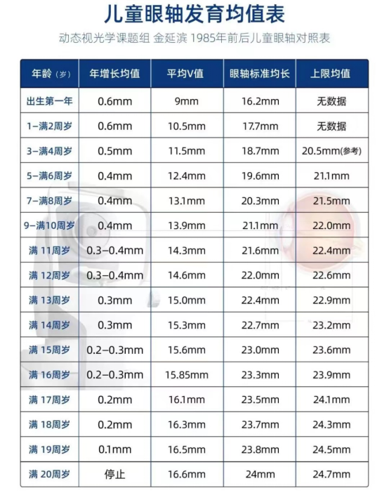 眼科生物测量仪怎么看近视防控必备—生物测量仪（查眼轴）怎么用？_https://www.jmylbn.com_新闻资讯_第2张