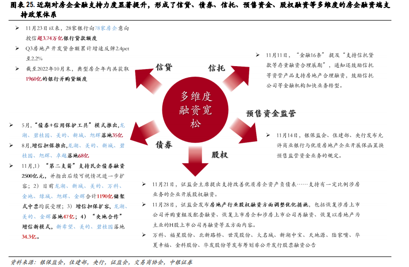 2023年，楼市*新研判出炉！