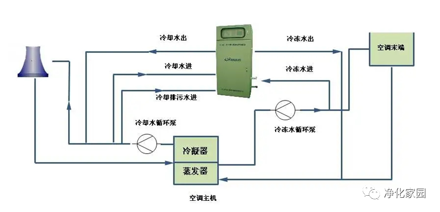 净化空调水系统简述3缩略图