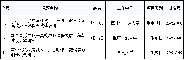 重庆资讯