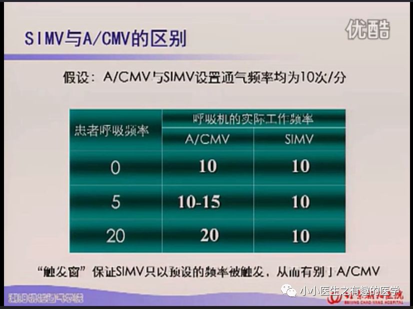 呼吸机ac是什么意思呼吸机：SIMV与AC模式的区别，不讲区别的都是耍流氓_https://www.jmylbn.com_新闻资讯_第7张