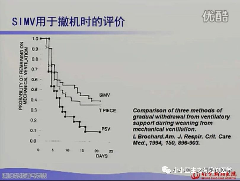 呼吸机ac是什么意思呼吸机：SIMV与AC模式的区别，不讲区别的都是耍流氓_https://www.jmylbn.com_新闻资讯_第17张