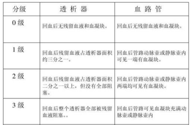 凝血器是什么呼吸重症：透析器凝血分级、图片-上海聚慕医疗器械有限公司