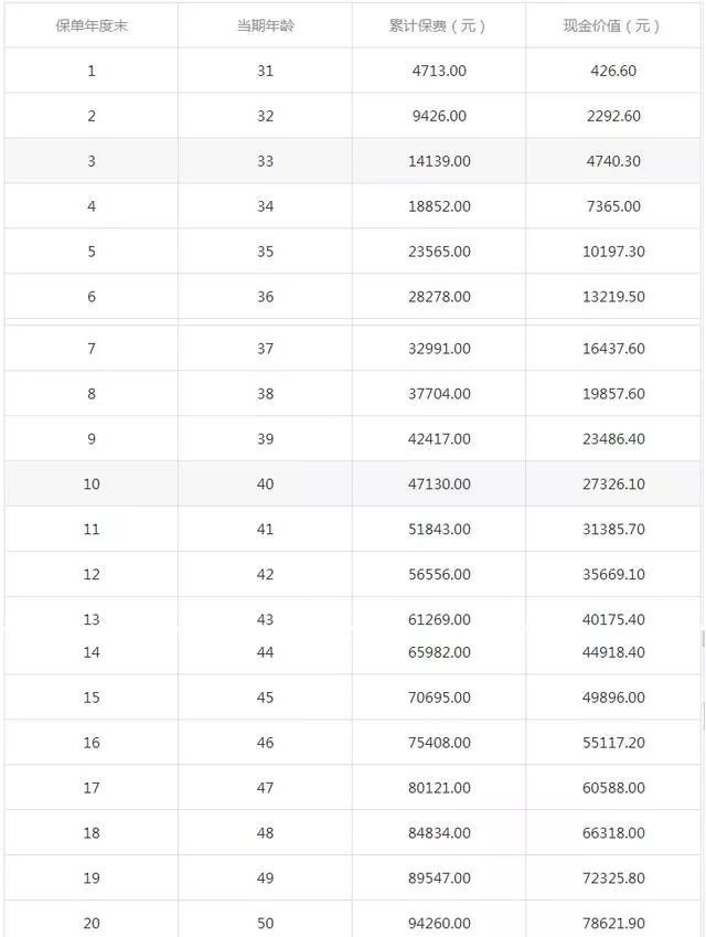 保险买错了或者买贵了，要退保吗？怎么退呢？