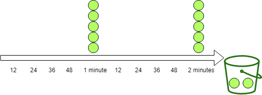 实战 Spring Cloud Gateway 之限流篇