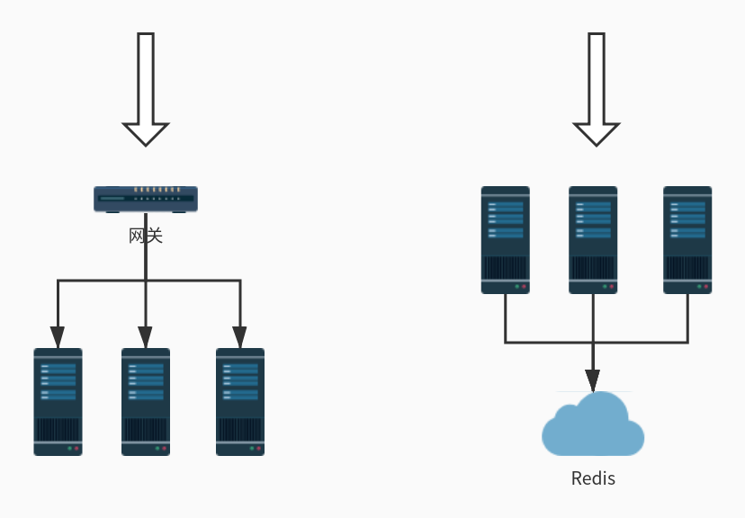 实战 Spring Cloud Gateway 之限流篇