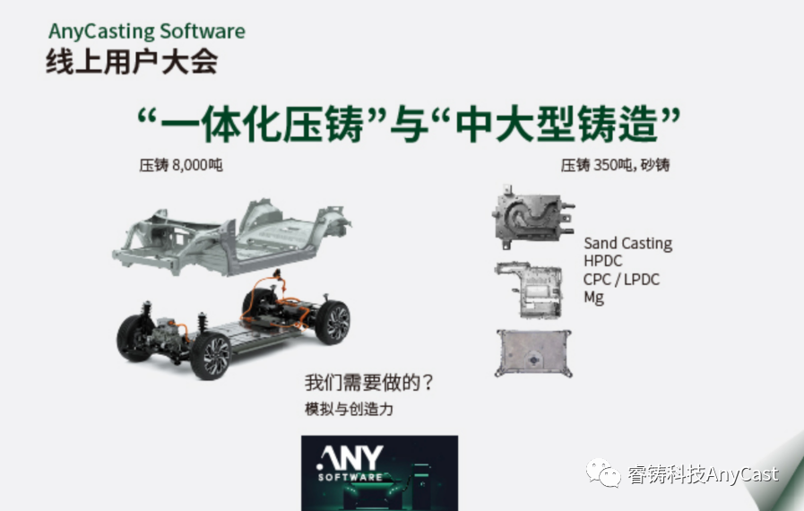 AnyCasting 2023 线上用户大会邀请函